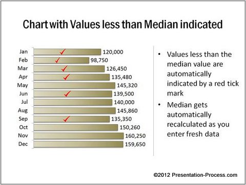 Data Chart Less than Median