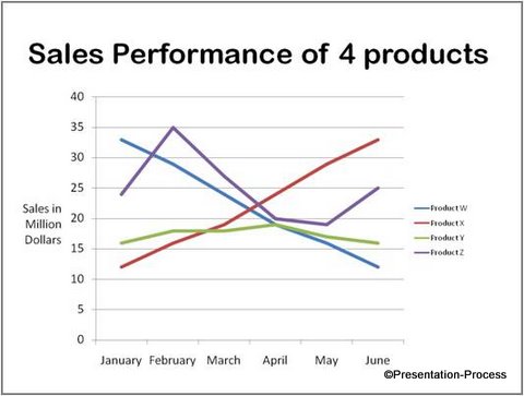 Presentation of data confusing