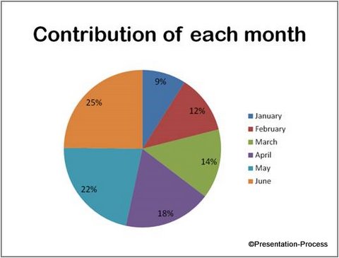 Data Presentation of Pie Graph