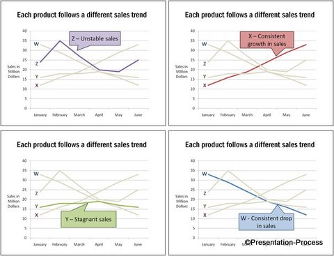 Presentation of data with callouts