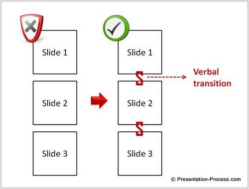 Presentation Design with Flow 