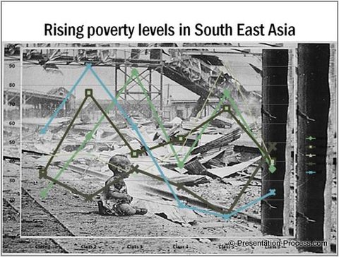 Presenting Data with Charts