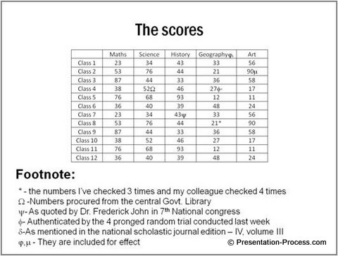 Presenting Data in Complex Table with footnotes
