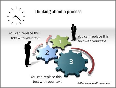 Process Concept from CEO pack 1