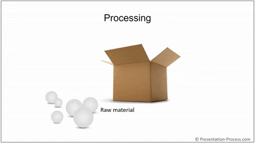 process-diagram-template-animated