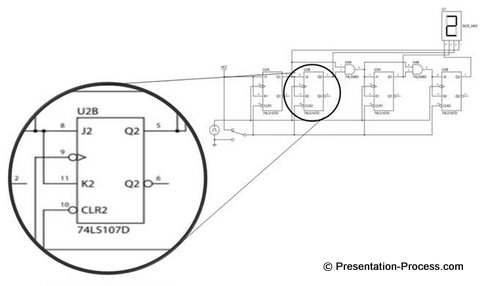 Clarity of presenting Process 