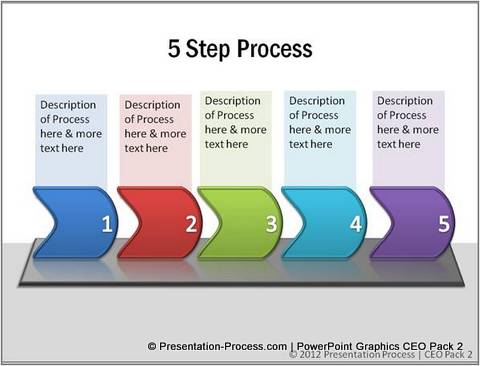 Process Diagram Steps from CEO pack 2