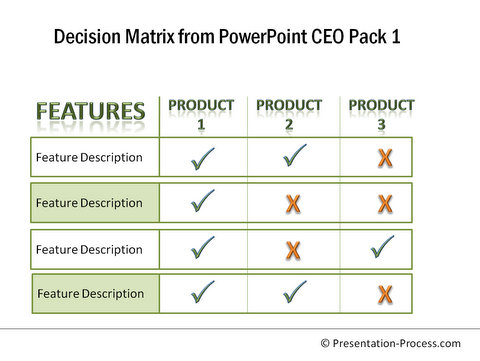 Matrix Chart Powerpoint