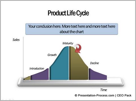 Product Life Cycle Chart Excel