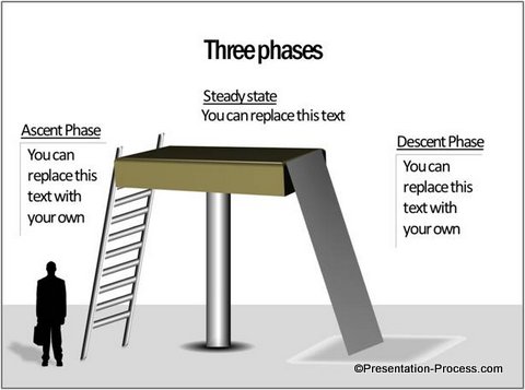 Project Phases with Ladder Chart Project Phases with Ladder Chart