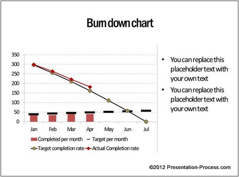 Project Management Charts Burn Down
