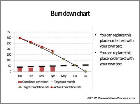 Project Management Charts And Graphs