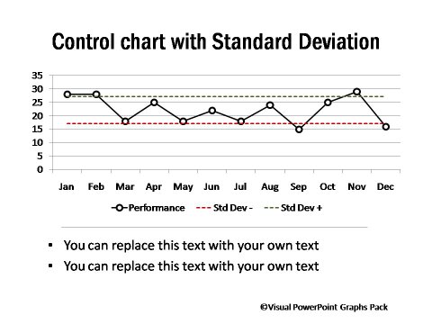 Project Management Charts And Graphs