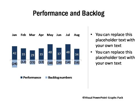 Performance and Backlog Chart
