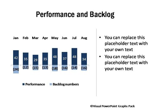 Management Charts And Graphs