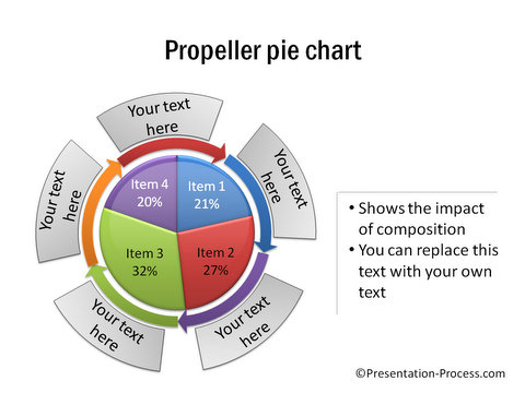Propeller Pie Chart