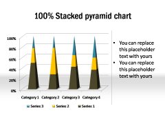 Cylinder Cone And Pyramid Charts