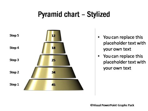 Editable Pyramid Chart