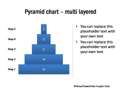 Pyramid Chart Layered
