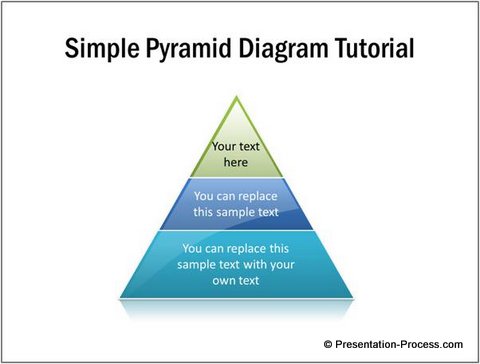 How To Make A Pyramid Chart In Powerpoint