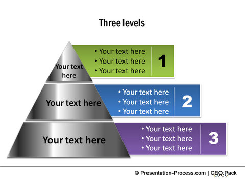 Create A Pyramid Chart In Powerpoint