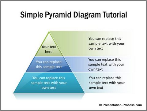 How To Create A Pyramid Chart In Word