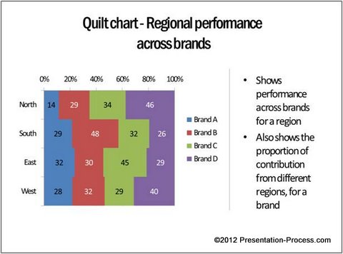 Quilt Chart Template in PowerPoint Quilt Chart Template in PowerPoint