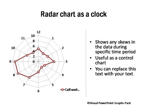 Radar Chart as Clock
