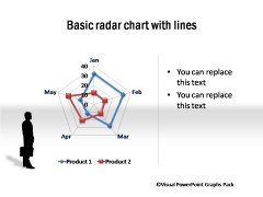 Radar with Lines
