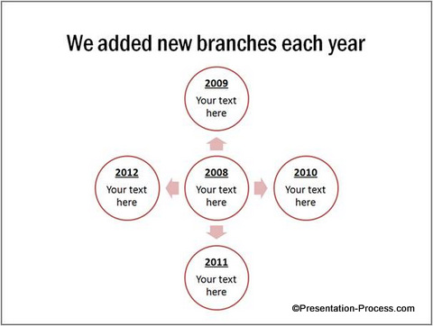 Radial Timeline Layout Radial Timeline Layout