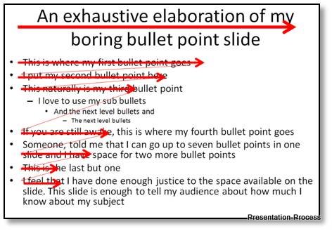 reading-bullets-slides
