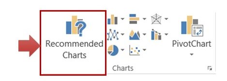 Recommended Charts in Excel