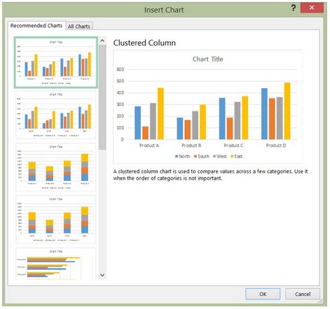 Recommended Charts Menu in Excel