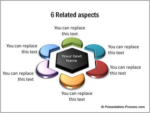 Related Aspects diagram from CEO Pack 2