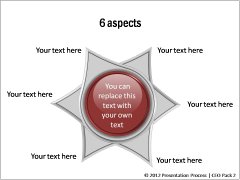 6 Aspects 