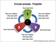 Circular Flow Propeller