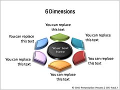 PowerPoint Relationship Models