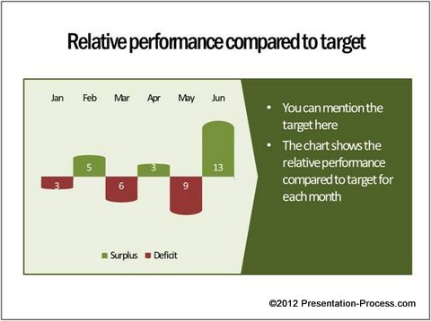 Relative Performance Chart