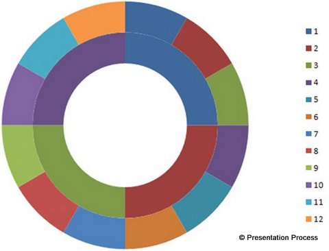 Wheel Chart Excel