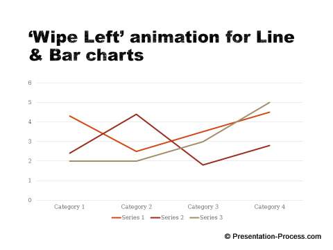 Powerpoint Chart Animation Wipe By Series