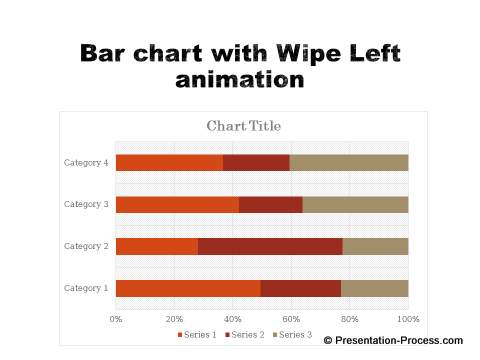 Powerpoint Bar Chart Animation