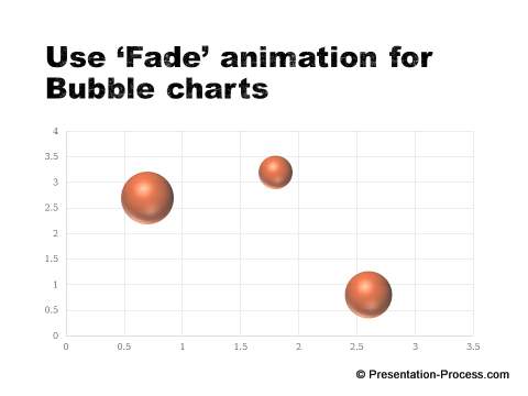 right powerpoint chart custom animation for different chart types animated bubble charts