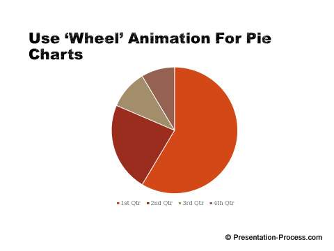 Powerpoint Pie Chart Animation