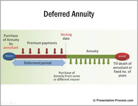 Right Visual Presentation of Process