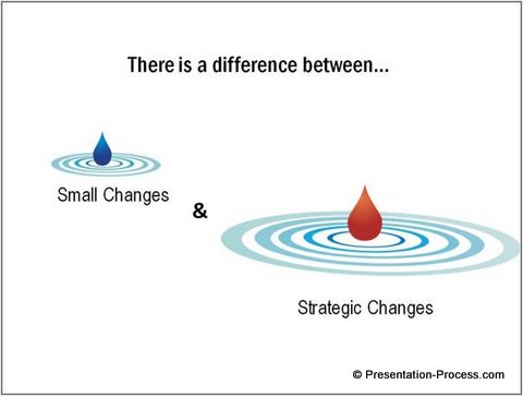 Cause Effect Diagrams
