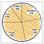  Hand drawn Charts in PowerPoint