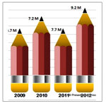  Infographic with Pencil Icon