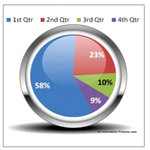 Designer Pie chart Frame