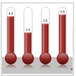 Data-Driven Thermometer 