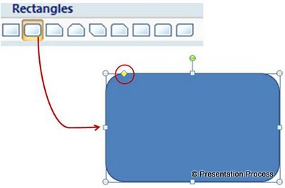 Rounded rectangle shape